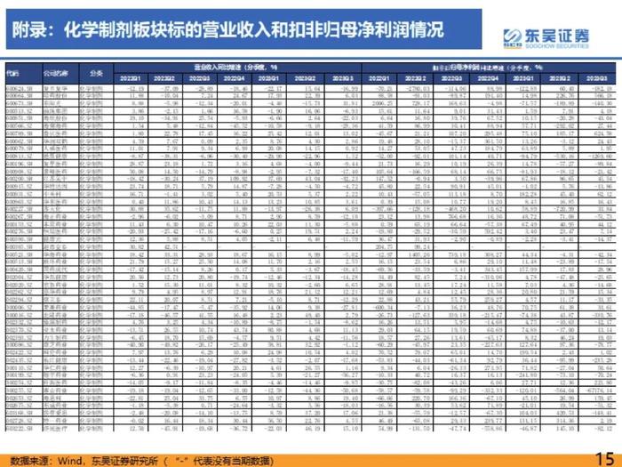 医药行业2023年三季度总结报告：医疗反腐影响逐渐消除，血制品、疫苗、中药持续稳健【东吴医药朱国广/周新明团队】