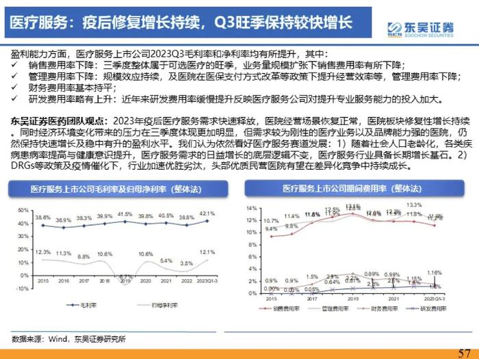 医药行业2023年三季度总结报告：医疗反腐影响逐渐消除，血制品、疫苗、中药持续稳健【东吴医药朱国广/周新明团队】