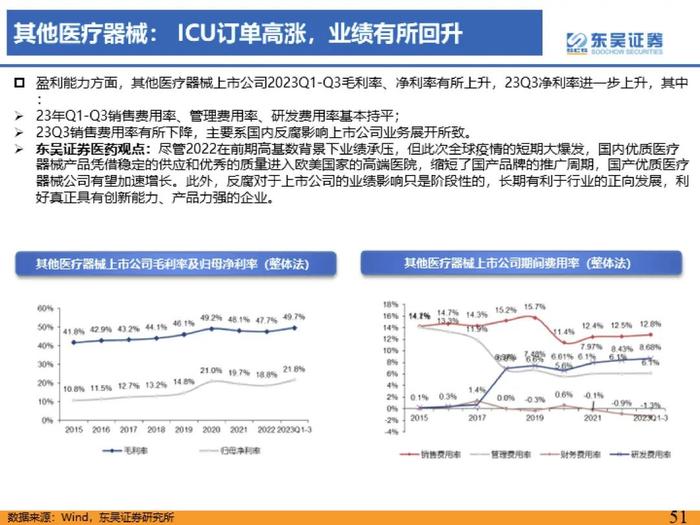 医药行业2023年三季度总结报告：医疗反腐影响逐渐消除，血制品、疫苗、中药持续稳健【东吴医药朱国广/周新明团队】