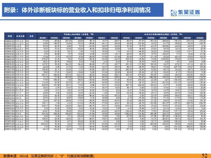 医药行业2023年三季度总结报告：医疗反腐影响逐渐消除，血制品、疫苗、中药持续稳健【东吴医药朱国广/周新明团队】