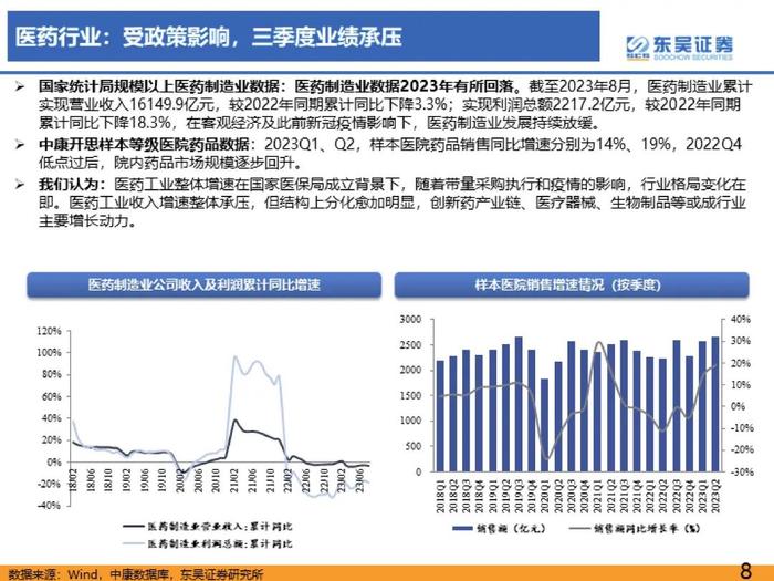 医药行业2023年三季度总结报告：医疗反腐影响逐渐消除，血制品、疫苗、中药持续稳健【东吴医药朱国广/周新明团队】