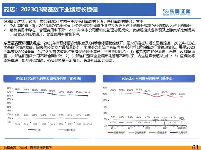 医药行业2023年三季度总结报告：医疗反腐影响逐渐消除，血制品、疫苗、中药持续稳健【东吴医药朱国广/周新明团队】