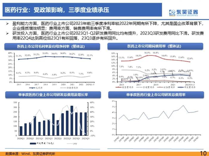 医药行业2023年三季度总结报告：医疗反腐影响逐渐消除，血制品、疫苗、中药持续稳健【东吴医药朱国广/周新明团队】