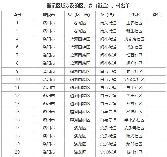 洛阳市自然资源和规划局关于开展河南洛阳洛河省级湿地公园自然资源所有权首次登记的通告