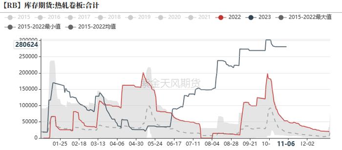 钢材：铁水有下降趋势，成材继续上涨动能不足