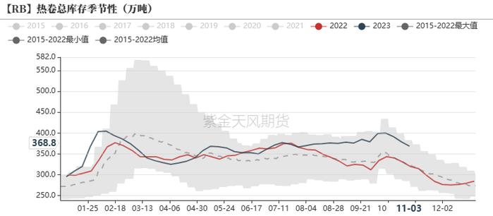 钢材：铁水有下降趋势，成材继续上涨动能不足