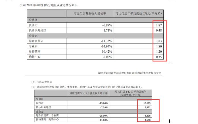 净利润五年暴跌九成，友阿股份或“易主”：控股股东拟转让控制权、受让方成立八年却持续出现0营收备受质疑