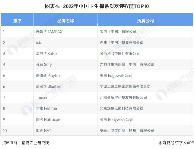 2023年中国卫生棉条市场现状及发展趋势分析 产销快速增长、市场培育加速【组图】