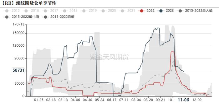 钢材：铁水有下降趋势，成材继续上涨动能不足