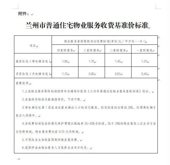 @兰州市业主：2项物业收费取消，12月1日起实施→