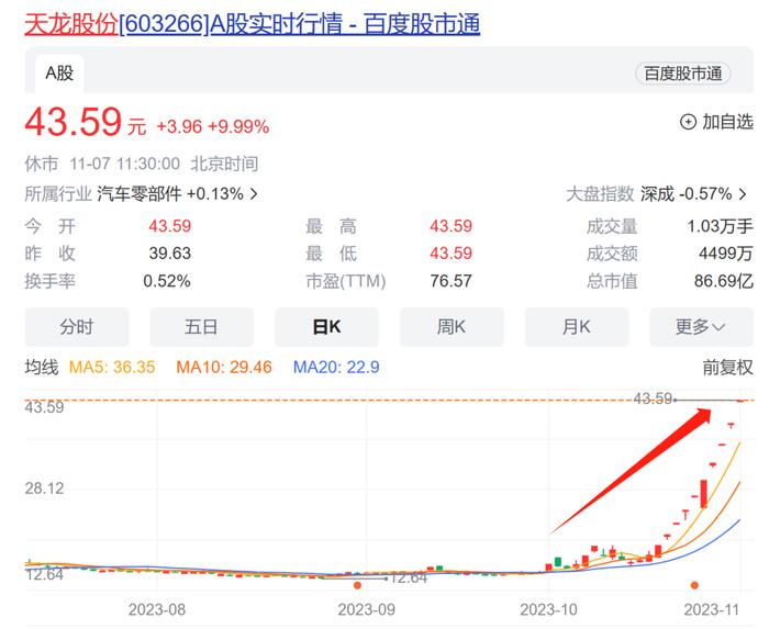 集齐10个涨停可以召唤神龙？“龙字辈”又涨疯了