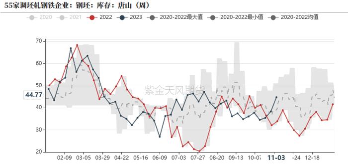 钢材：铁水有下降趋势，成材继续上涨动能不足