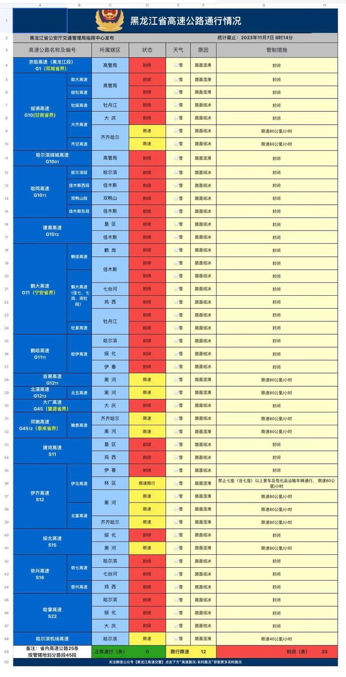 封闭！限速！取消！最新消息→