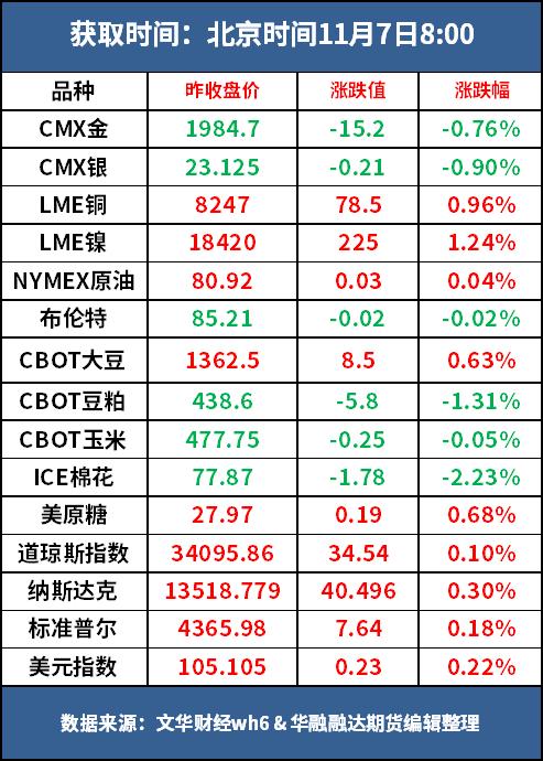 好策略投资内参 | 11.7 原油跌价让利，PX和TA利润小幅修复