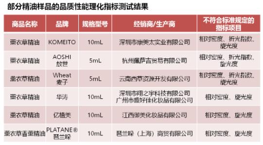 测了25款薰衣草精油，真正的纯天然精油只有……？|申评测