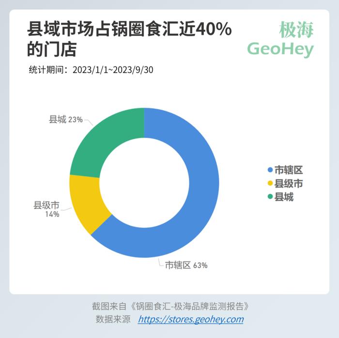 锅圈食汇的门店增长从何而来？