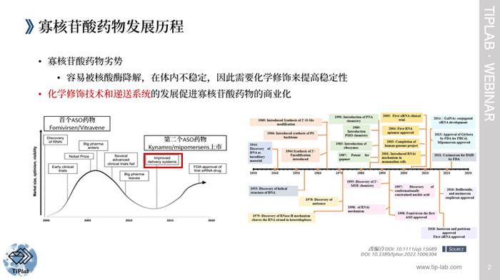 【TiPLab Webinar活动回顾】2023.11.2 - 抗体寡核苷酸偶联物的创新方向和专利策略