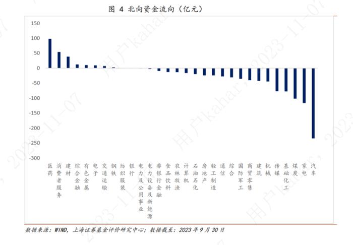 上海证券2023年基金市场三季度报——权益市场概况与权益基金