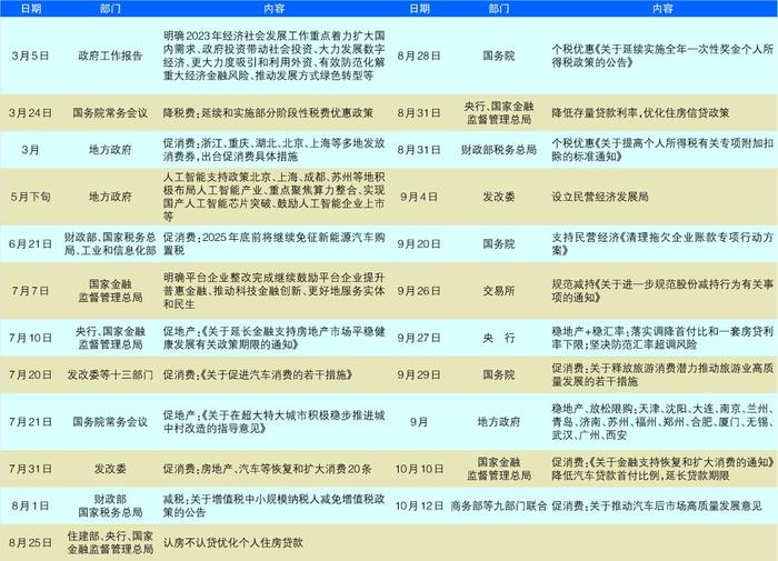 中烨基金：提信心、稳增长方面的新思考、新举措