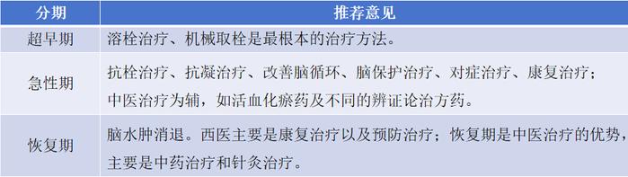 悦康通力量|脑梗死患者中西医结合的治疗，你知道吗？