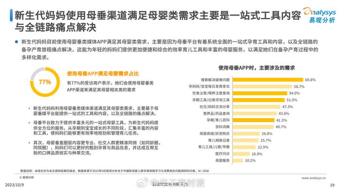 母婴垂直平台粘性高，抖音、妈妈网、小红书占妈妈浏览时长TOP3