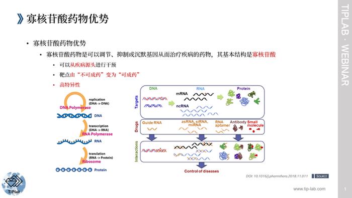 【TiPLab Webinar活动回顾】2023.11.2 - 抗体寡核苷酸偶联物的创新方向和专利策略