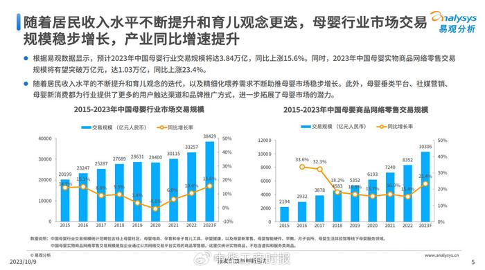 母婴垂直平台粘性高，抖音、妈妈网、小红书占妈妈浏览时长TOP3