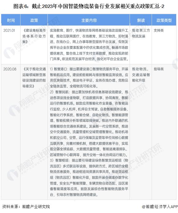 预见2023：《2023年中国智能物流装备行业全景图谱》(附市场规模、竞争格局和发展前景等)