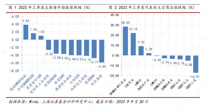 上海证券2023年基金市场三季报——QDII基金