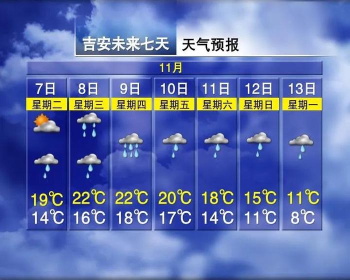 一天骤降12℃！局地暴雨！8级阵风！江西刚发布重要天气预报