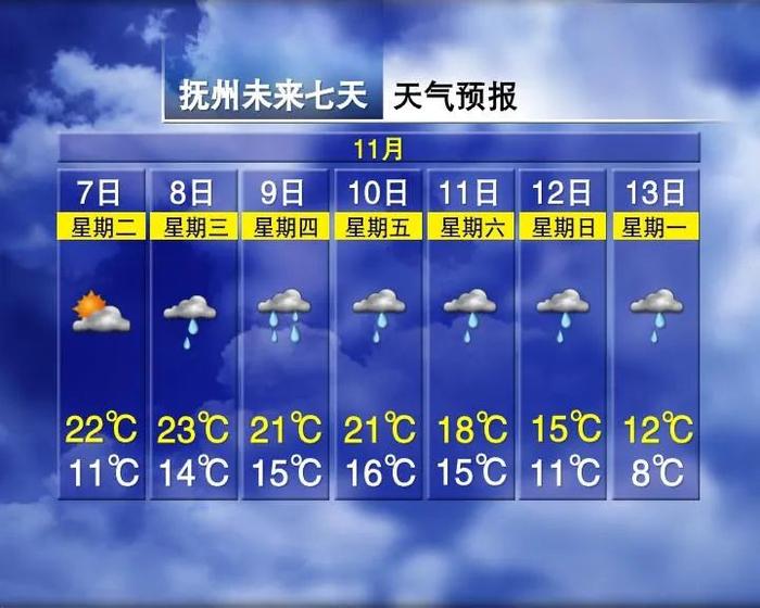 一天骤降12℃！局地暴雨！8级阵风！江西刚发布重要天气预报