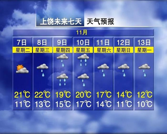 一天骤降12℃！局地暴雨！8级阵风！江西刚发布重要天气预报