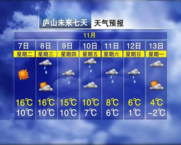 一天骤降12℃！局地暴雨！8级阵风！江西刚发布重要天气预报