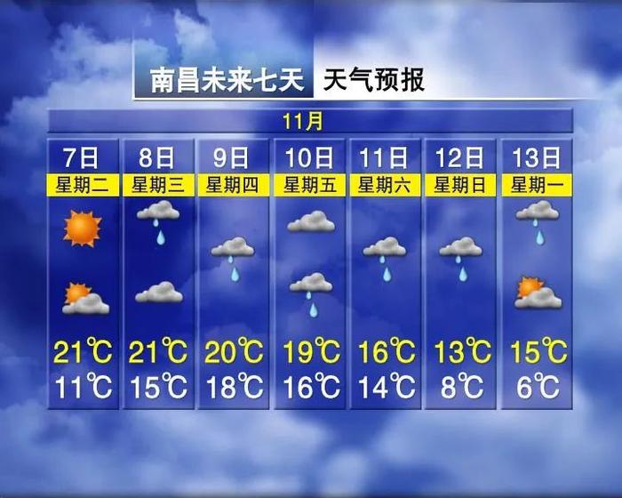 一天骤降12℃！局地暴雨！8级阵风！江西刚发布重要天气预报