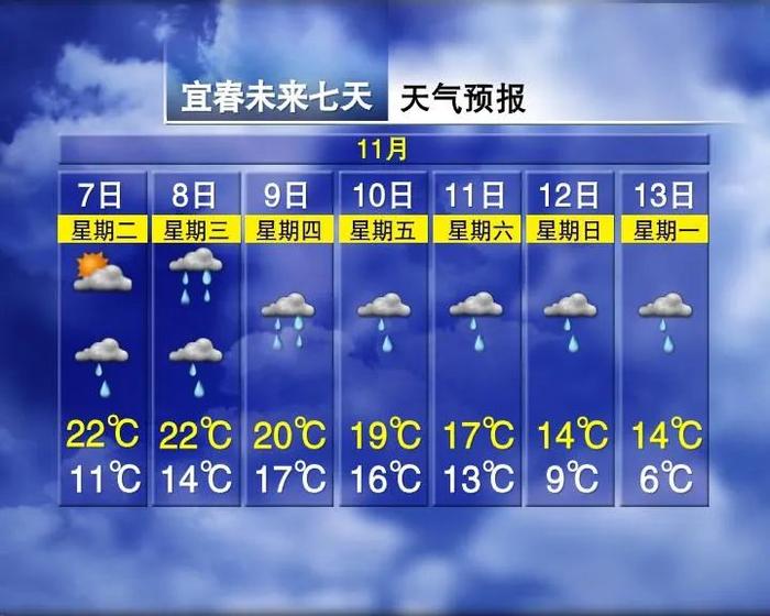 一天骤降12℃！局地暴雨！8级阵风！江西刚发布重要天气预报