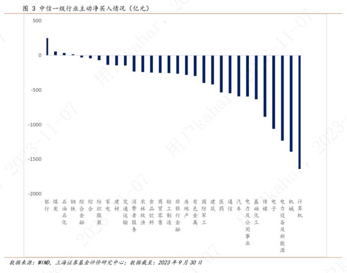 上海证券2023年基金市场三季度报——权益市场概况与权益基金