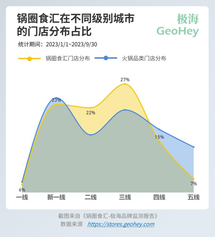 锅圈食汇的门店增长从何而来？