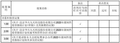 北京华大九天科技股份有限公司独立董事关于公开征集表决权的公告