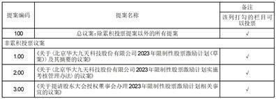 北京华大九天科技股份有限公司独立董事关于公开征集表决权的公告