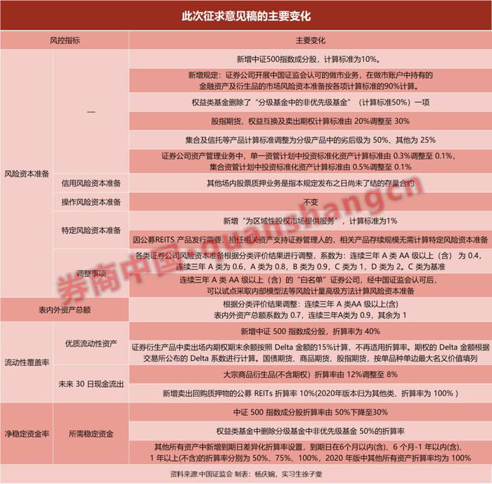 扶优限劣、分类监管，留给中小券商"超车"的时间还有多少？