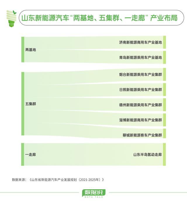 数据说丨今年每卖10辆新车就有3辆新能源车，山东有项相关第一