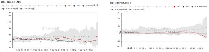 钢材：铁水有下降趋势，成材继续上涨动能不足