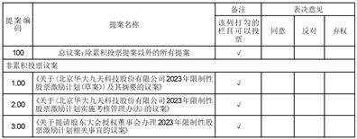 北京华大九天科技股份有限公司独立董事关于公开征集表决权的公告