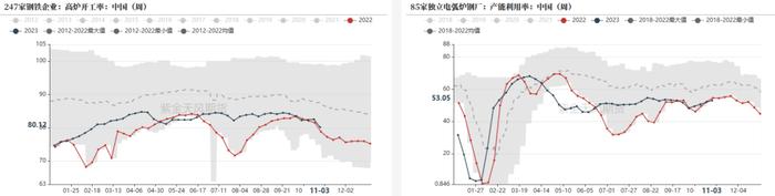 钢材：铁水有下降趋势，成材继续上涨动能不足