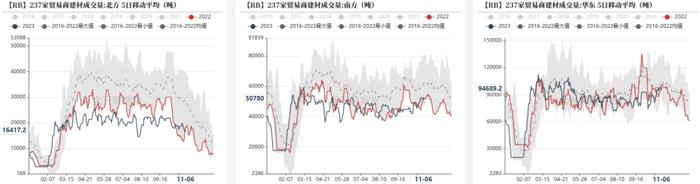 钢材：铁水有下降趋势，成材继续上涨动能不足