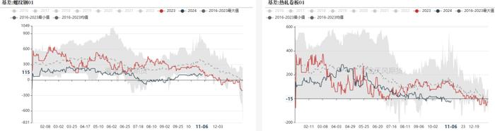 钢材：铁水有下降趋势，成材继续上涨动能不足