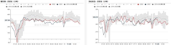 钢材：铁水有下降趋势，成材继续上涨动能不足