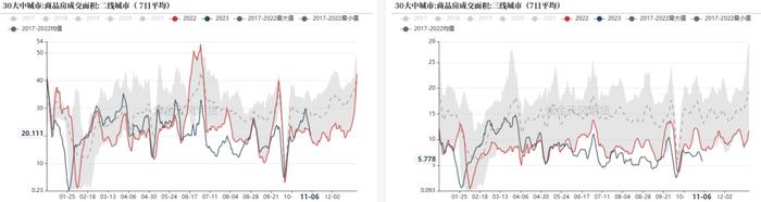 钢材：铁水有下降趋势，成材继续上涨动能不足