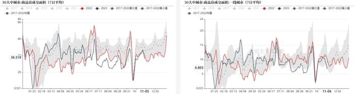 钢材：铁水有下降趋势，成材继续上涨动能不足