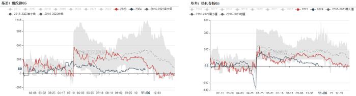 钢材：铁水有下降趋势，成材继续上涨动能不足